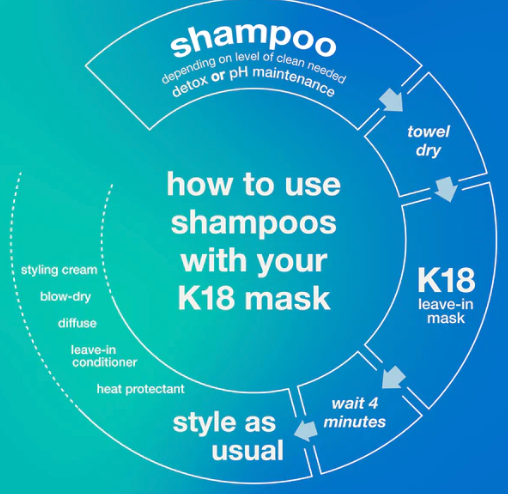 K18 PEPTIDE PREP™ pH maintenance shampoo