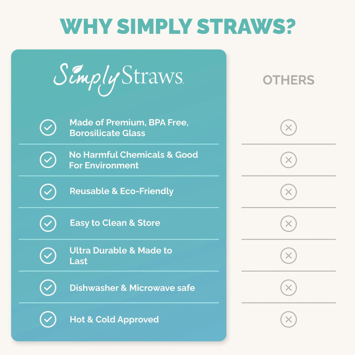 Simply Straws Classic 10" Glass Straw Set - Cote d'Azur