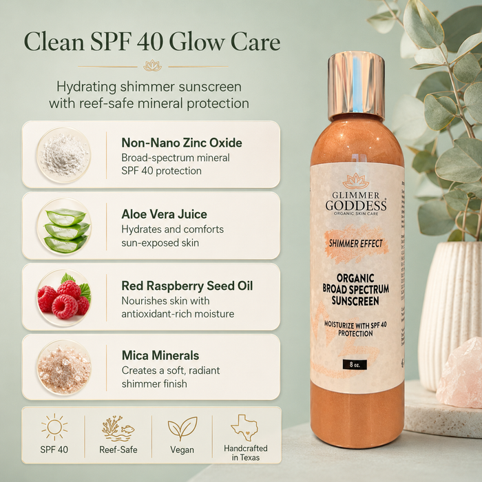 Ultra-realistic Shopify ingredient infographic image for Glimmer Goddess® Goddess Glow Shimmer Suntan Lotion SPF 40 showing the correct bronzed shimmer sunscreen bottle from Image #1 beside ingredient callouts for non-nano zinc oxide, aloe vera juice, red raspberry seed oil, and mica minerals, with SPF 40, reef-safe, vegan, and handcrafted in Texas trust points on an Eucalyptus #A8B9AE background.