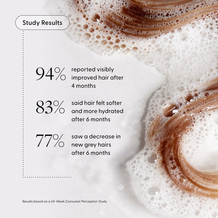 Arey’s Mini Duo shampoo foam and brown hair rest on a white surface. Study results highlighted on the packaging reveal: 94% saw improved hair in 4 months, 83% experienced softer, more hydrated strands, and 77% noticed fewer new grey hairs after 6 months—showcasing how Arey’s science-driven in-shower Mini Duo supports visibly healthier hair.