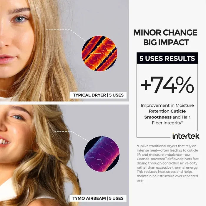 Visible improvement in moisture and smoothness by hair dryer brush of TYMO AIRBEAM CHAMPAGNE