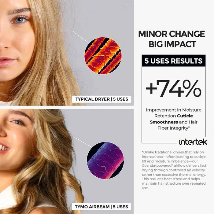Visible improvement in moisture and smoothness with TYMO AIRBEAM PINK round hair brush