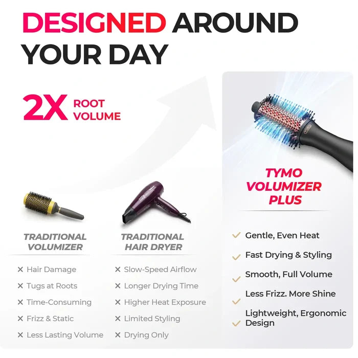 TYMO VOLUMIZER PLUS